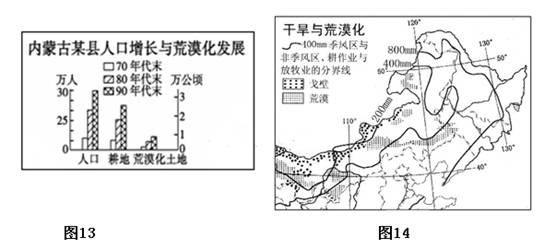 蒙古人口变化_蒙古元素图片