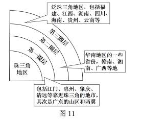 珠三角人口迁移率_珠三角地图