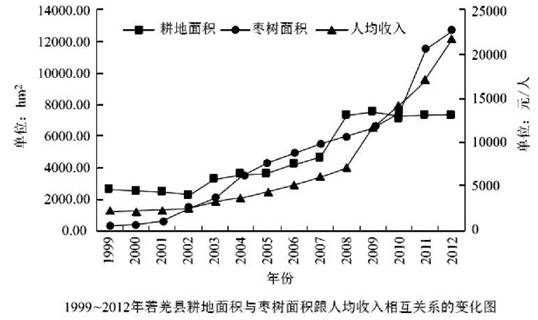 若羌县2021年gdp_8个有趣的中国地理冷知识,看完涨知识了