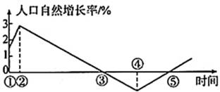 伦敦 人口增长率_英国伦敦(2)