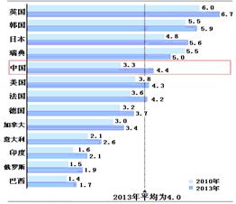 吉林省零售业gdp_黑龙江去年GDP增速5.7 ,油煤粮木四大产业负向拉动(3)