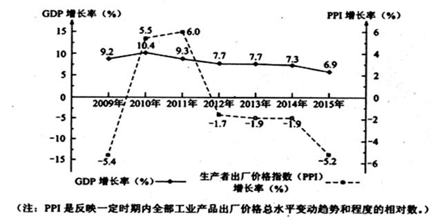 工业经济总量持续扩大_工业产品设计(3)