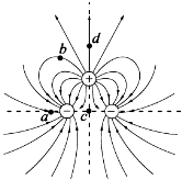 d點在正電荷的正上方,c,d到正電荷的距離相等,則( )