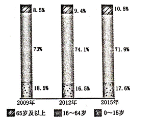 十二五人口政策规划_人口普查