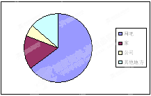 惯性总人口_惯性动画运动规律图片