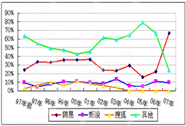 惯性总人口_惯性动画运动规律图片