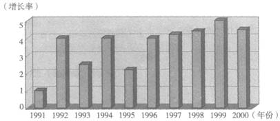 90年代江苏省gdp_江苏GDP首破9万亿,山东比江苏到底差在哪