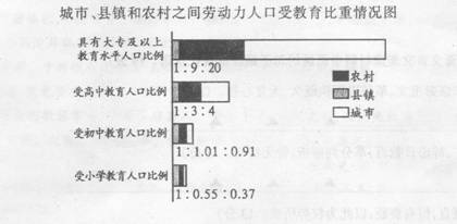 我国城市劳动人口的基本特点_世界人口分布特点