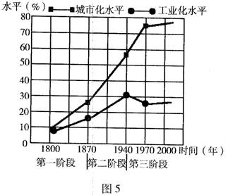 人口分布不均与哪些因素有关_人口普查(2)