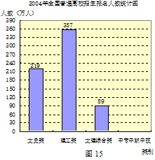 中国近几年gdp扇形统计图_扇形统计图 搜狗百科(2)