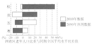 2050年苏州市区人口_苏州市区位图(2)