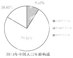 老年人口比重降低的原因_人口老龄化图片