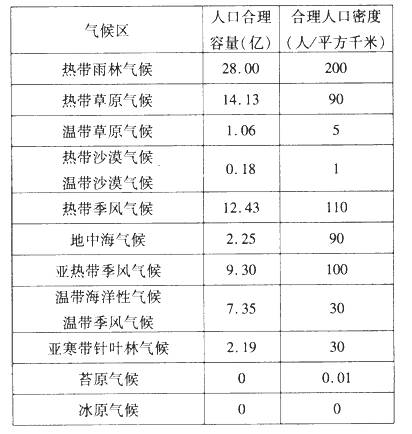 人口密度的计算公式_新人教版八年级地理上册重点图表解读