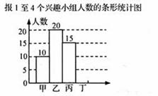 全国抽烟人口统计_人口普查(3)