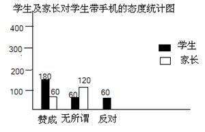 扇形GDP