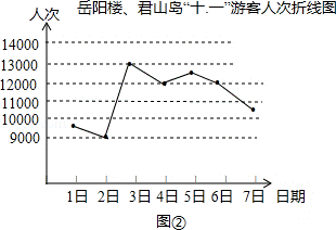 君山GdP(3)