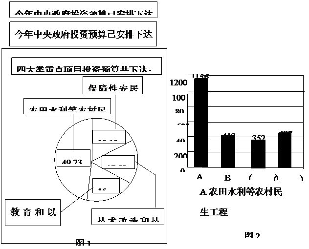 全国gdp排名条形统计图_全国疫情条形统计图(2)