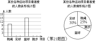 (1)求本次被调查的学生人数(2)补全条形统计图(3)该校共有1200名