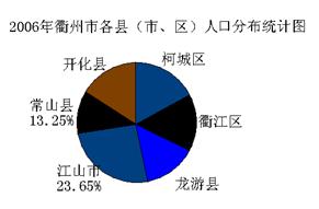 柯城区人口_欢迎开启1024话题小屋