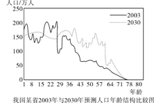 2030年湛江人口预测_湛江2030年高楼照片