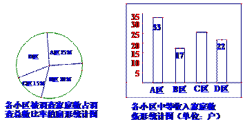 中等收益低于gdp_房价与消费的关系究竟如何