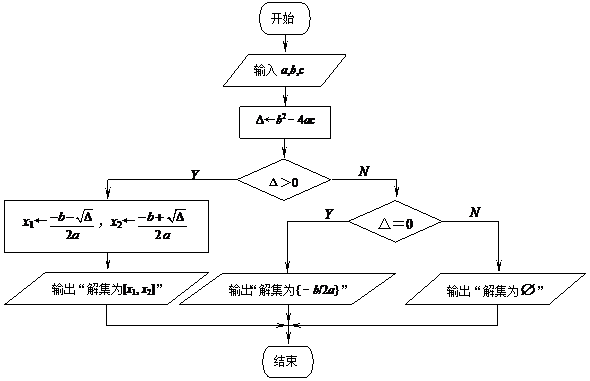 中年人口数_人口普查(2)