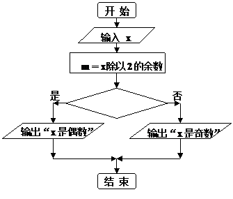 偶数是什么玩意儿_偶数指的是什么数_偶数是什么意思