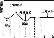 硫酸亚铁溶液加热蒸干得到什么原理(3)