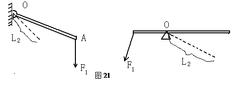 作圖訓練