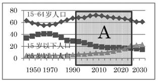 中国年龄段人口比例_我国十三亿人口,在各年龄段所占比例多少(2)