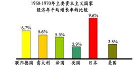 人口增加速度最快的国家_中国人口增长速度图