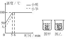 人口发烧率_发烧体温计图片(2)