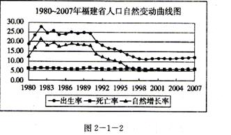 适度人口_适度提高少年儿童人口比重