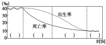 人口增长图的试题_人口增长(2)