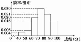 为什么gdp不精确到小数点_vc6.0 为什么不是默认精确到小数点后6位(2)