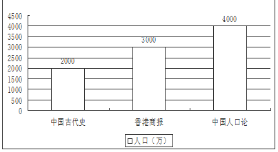 秦朝人口数量_从中国历代人口数量的演变,来看战乱对当时百姓的伤害究竟有多