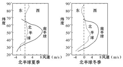 人口重心_1952年 2010年中国人口分布与社会经济发展的时空耦合特征分析(2)