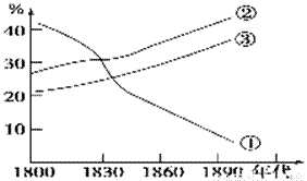 22世纪人类人口_人口普查(2)