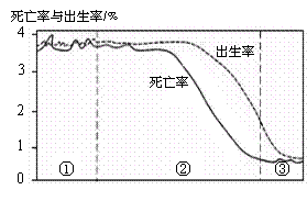 读人口增长模式示意图_人口增长模式示意图