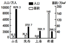 人口密度最小的省区_知识点选题