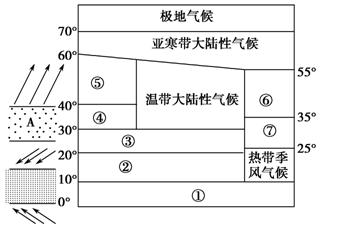 11种常见气候类型图图片