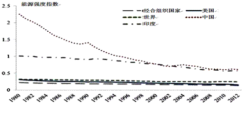 城市人口对生态环境的关系_非洲人口环境粮食关系(3)