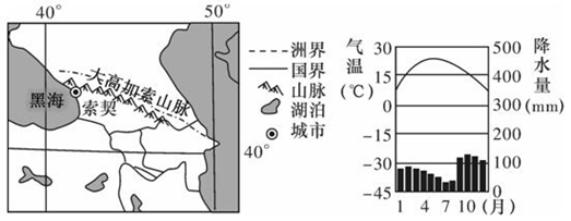 索契地理位置优越性图片