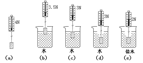 (1)長方體物塊的重力是 _____n,在圖(c)中受到的浮力是_____n.