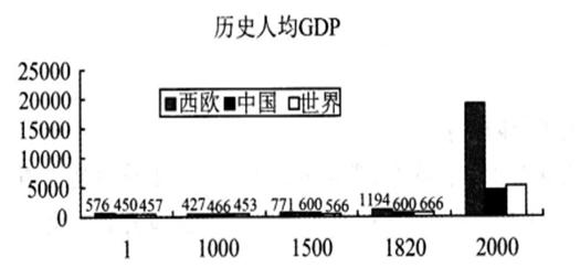 信阳市人均gdp的标准是多少_官方发布 河南信阳市 最穷 第一县名单及排行榜出炉