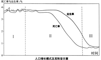 读人口增长模式转变示意图_人口增长模式示意图(3)