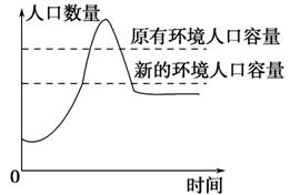 环境人口容量的解释_人口容量与环境(2)