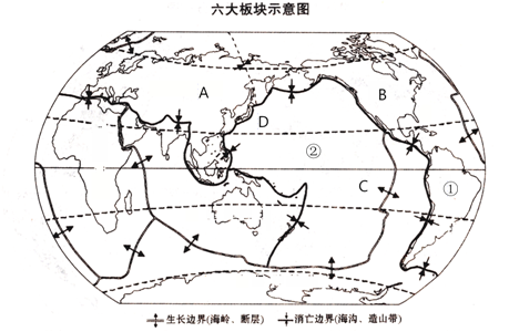 地理六大板块简图图片