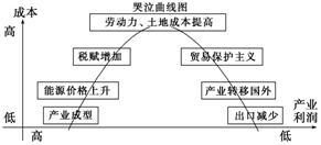 企业洗澡原理什么意思_女生说洗澡是什么意思