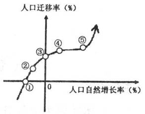 农用人口与城镇人口比例_中国城镇人口(3)